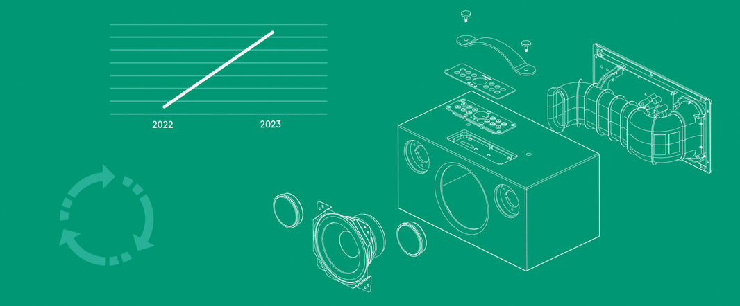 Sustainability report 2023